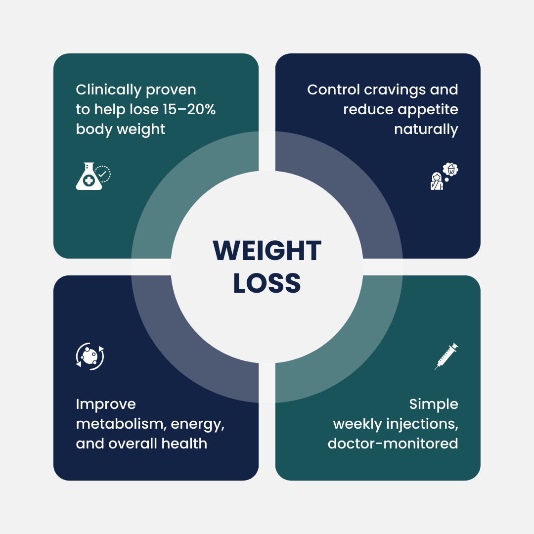 Lose Weight Fast with GLP-1 Meds Prescribed Online