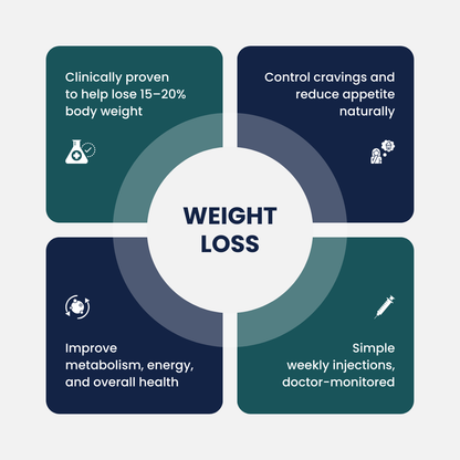Lose Weight Fast with GLP-1 Meds Prescribed Online